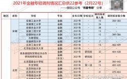 金融專碩哪些學校接受調劑(396調劑穩上的院校)