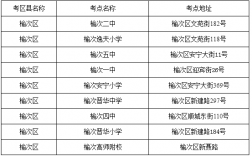 呂梁市考研考點(關(guān)于考研的基本常識)