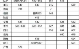 2024年南方科技大學 分數線