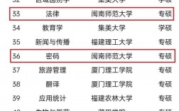2024年閩南師范大學(xué)全國(guó)排名