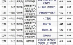 南航考研分數線2023(考研)