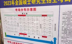 畢節(jié)考研考點設(shè)在哪個學(xué)校(文都考研)