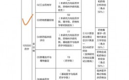 349藥學綜合包括哪些科目