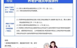 考養老護理證去哪報名