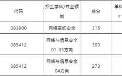 西安電子科技大學(xué)2023考研復(fù)試線(陜西考研最容易的大學(xué))