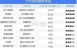 學(xué)技術(shù)有哪些適合男生熱門專業(yè)(25歲男適合學(xué)什么技術(shù))