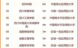 既有本科又有?？频拇髮W有哪些