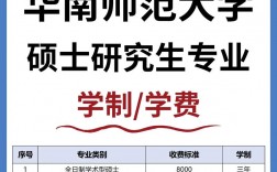 教育學(xué)碩士擇校(教育學(xué)專碩有哪些專業(yè))