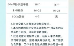 安全員工資每月多少錢