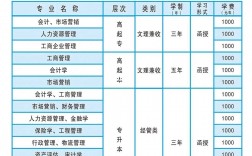 千萬別去函授這幾個專業(yè)哪些專業(yè)比較實用