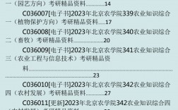 北京農學院考研好考嗎？復試刷人厲害嗎？