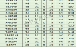 2024年西華大學(xué)全國(guó)排名
