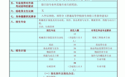 上海海洋大學專升本