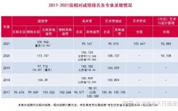中央美術學院復試通過率