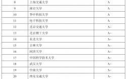 計算機專業院校排名(2024計算機專業大學排行榜)