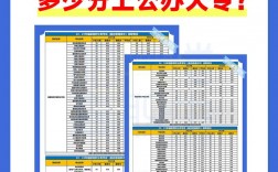 上公辦大專大概要多少分