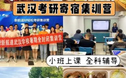 考研集訓輔導班