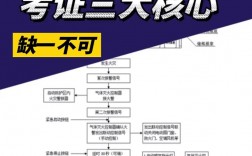 無單位個人怎么考消防工程師？要什么條件？