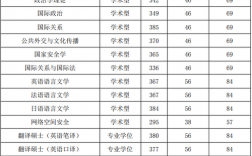 國際關系學院分數線(外交學院)