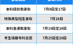 2024年北京高考時(shí)間