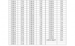 體考評(píng)分標(biāo)準(zhǔn)成績表