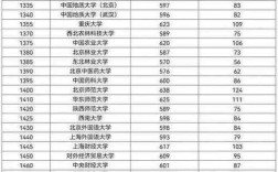 河南省211大學有幾所(河南有哪些重點大學)