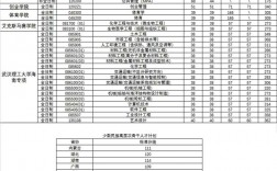 武漢理工大學(xué)考研分?jǐn)?shù)線(西北農(nóng)林科技大學(xué)考研好考嗎)