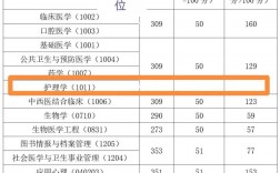 中國醫(yī)科大學復試刷人