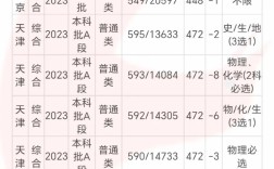 燕京大學錄取分數線