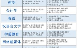 學法律的女生就業前景
