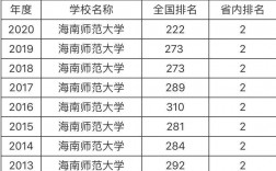 海南師范大學是幾本