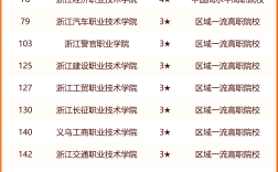 2024年浙江專科學校排名