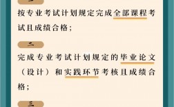 初中畢業可以自考本科學歷嗎