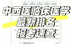 中西醫(yī)臨床醫(yī)學(xué)是爛專業(yè)嗎