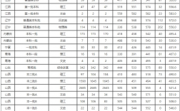中北大學分數(中北大學研究生院官網招生簡章)