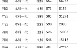 成都中醫藥大學錄取分數線2024