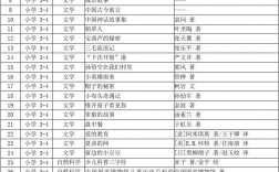 三四年級課外書推薦書目