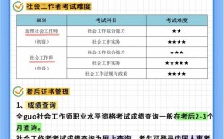 初級社工證一個月補貼多少錢