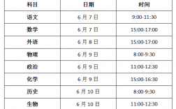 高考在哪里考