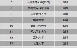 2024年湖北工業大學全國排名