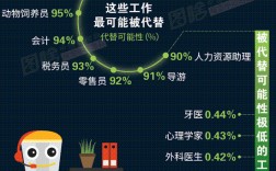 學人工智能以后從事什么工作(人工智能工程師月薪多少)