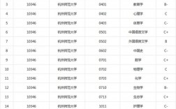 杭師大是一本還是二本學校