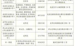 報考點和考試點一樣嗎(自考考試地點)