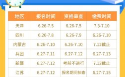 一造報名時間2024年考試時間 什么時候報名