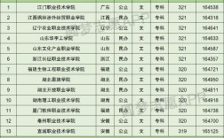 高考320分能讀什么學校(二本大學)