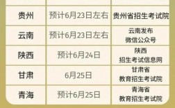 各地高考查分時(shí)間(高考幾號(hào)可以查分?jǐn)?shù))
