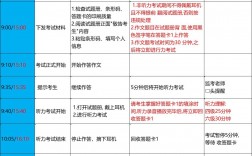 四級考試流程及時間分配