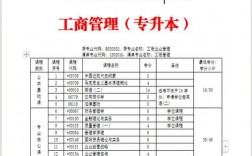 自考工商管理(自考本科報名官網(wǎng)入口)