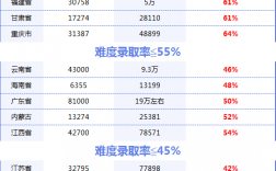 統招專升本難嗎通過率多少