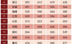 2024年陸軍學院錄取分數線